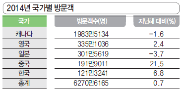 뉴스 사진